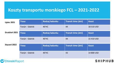 Transport Z Chin Aktualna Sytuacja I Prognozy Intermodalnews