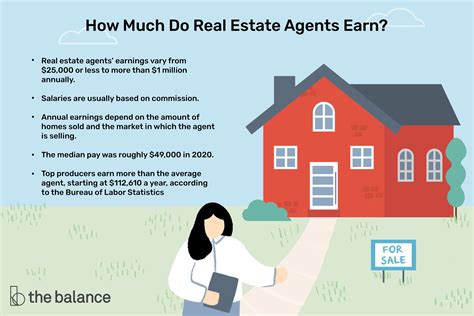 How Much Do Real Estate Agents Make In 2024 Complete Guide