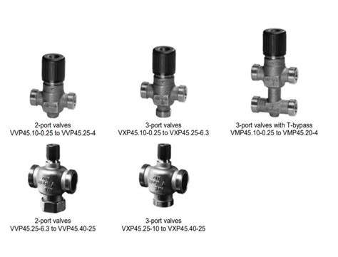VVP45/VXP45/VMP45 2-port and 3-port Valve Dealers in Chennai |HHP