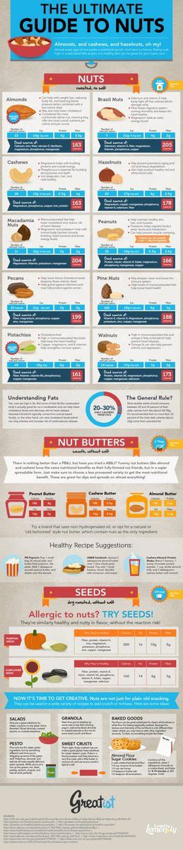 The Ultimate Guide to Healthy Nuts