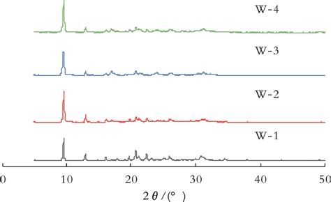 Effect Of PEG800 On Morphology And Catalytic Performance Of SAPO34