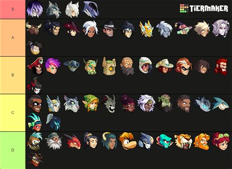 Brawlhalla Legends With Reno Tier List Community Rankings Tiermaker