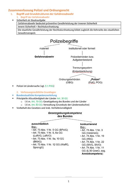 Zusammenfassung Polizei Und Ordnungsrecht I Begriff Und