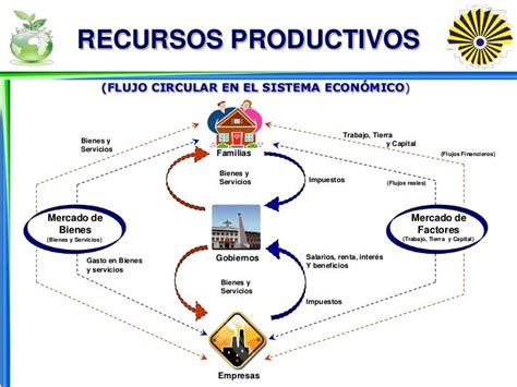 Mapa Conceptual De La Economia Circular Mapasense