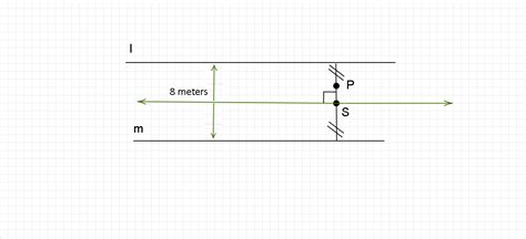 What Is The Locus Of Points Equidistant From Two Parallel Li Quizlet