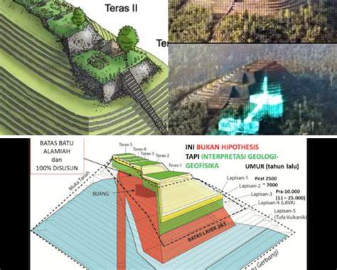 Situs Gunung Padang Peninggalan Bersejarah Dengan Struktur Bangunan