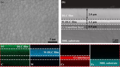 Sem Micrographs And Eds Analysis Results Of The Surface And