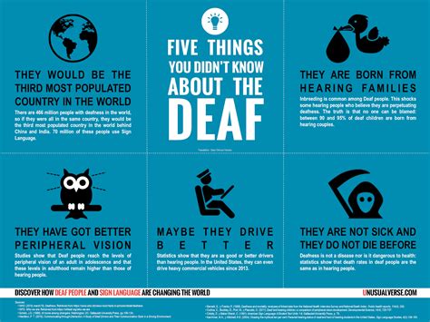 Infographic: Five Things You Didn't Know About the Deaf