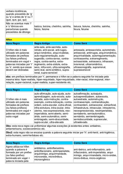 Novo Acordo Ortogr Fico Da L Ngua Portuguesa Guia R Pido Novo