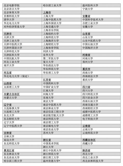 最新消息！內地升學資助上調，最高可達19400元！ 港生內地升學網 Study In China