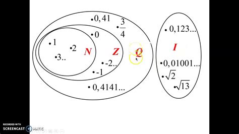 Skup Realnih Brojeva Brojevni Intervali Youtube
