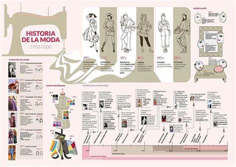 Un paseo por la moda Infografía de nuestra alumna Débora Rodríguez