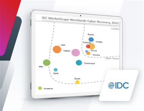 Leading The Way Recognized By Idc Marketscape For Cyber Recovery Veritas