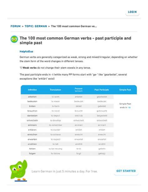 Partizip Ii German Verbs List Pdf