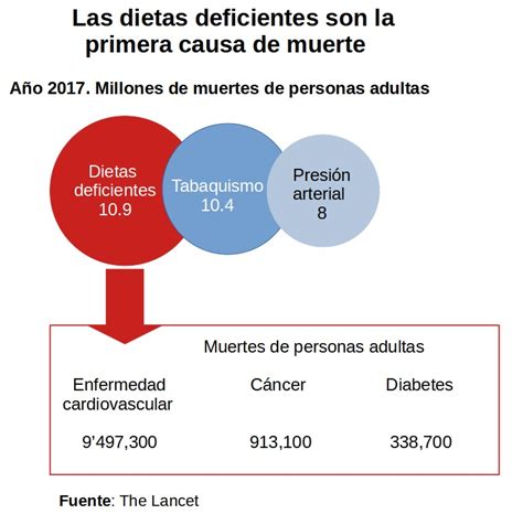 Alimentación saludable Por qué es importante seguirla