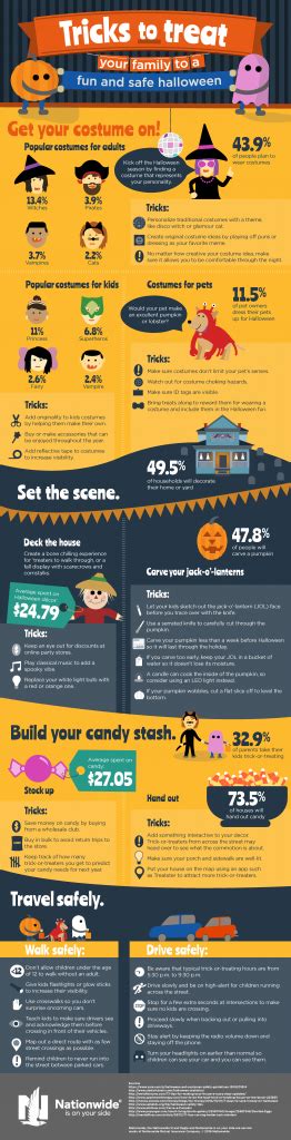 Halloween Driving Safety Tips