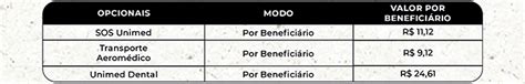 Plano De Saúde Unimed Sisejufe Campanha De Adesão Sem Carência é