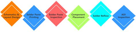 Custom Pcb Assembly Customized Pcb Assembly Services China Viasion