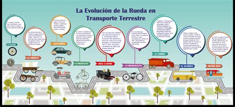 Linea Del Tiempo Evoluci N De Los Medios De Transporte Y Su Impacto En