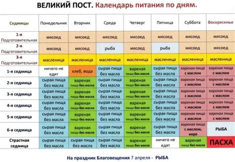 Пин на доске ПАСХА