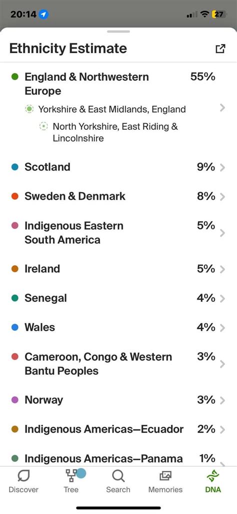 My Ancestry Dna Results Rancestrydna