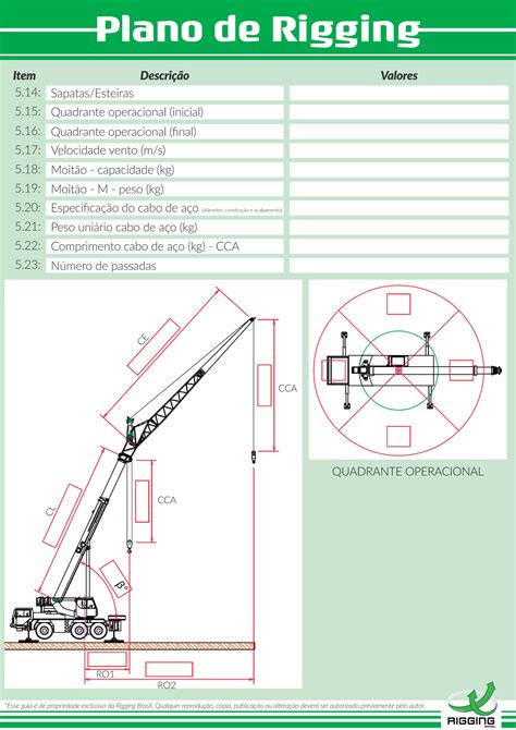 Guia Para Elaboracao De Plano De Rigging Pdf