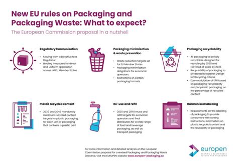 What Is The Eu Packaging Directive Au Cassi Nalani