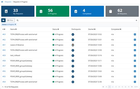 View Requests That Are In Progress ProcessMaker Platform Documentation