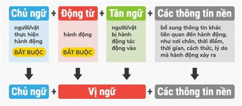 Cấu Trúc Tiếng Anh Là Gì Cấu Trúc Câu Trong Tiếng Tiếng Anh Website Wp