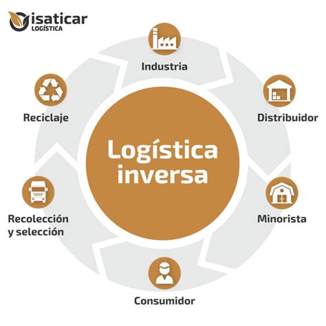 ¿qué Es La Logística De Distribución Y Cuál Es Su Objetivo Isaticar