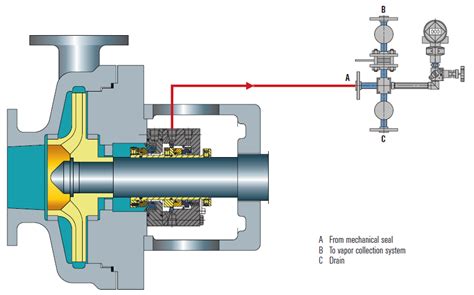 The Complete Guide For Mechanical Seals Api Th Edition Piping Plans