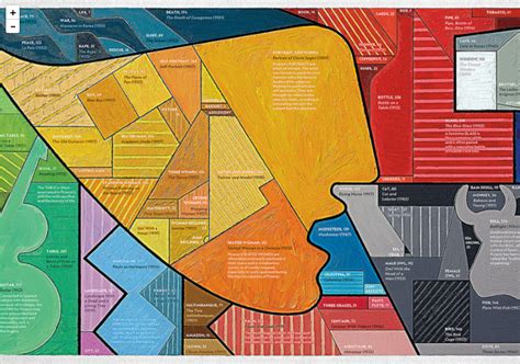 The Best Data Visualizations Of Infogram