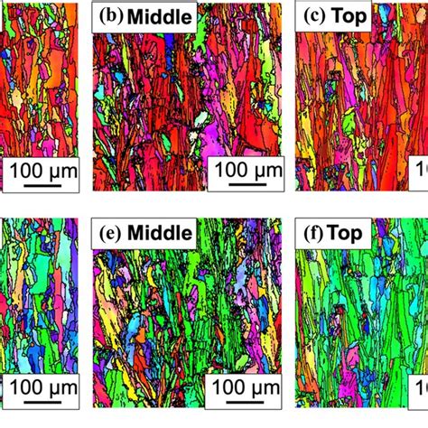 Ebsd Ipf Maps From The Central Part Of The Sample Ac Ipf Z Maps From