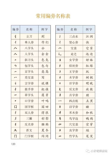 息的部首笔画 息的部首 伤感说说吧