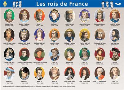 Rois De France Presidents Mini Poster Le Petit Nicolas Mini Poster