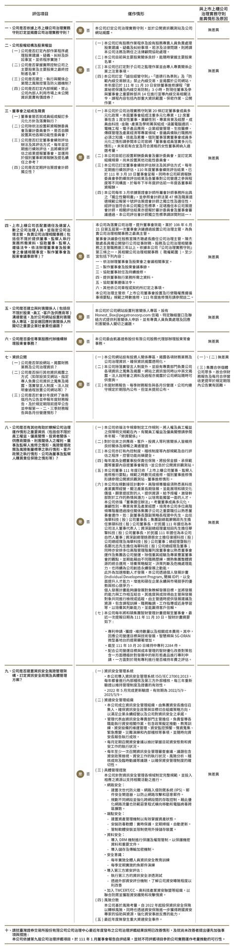 公司治理運作情形 投資人關係 Pegatron 和碩聯合科技