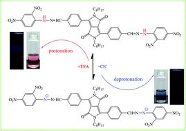 A Cyanide Selective Colorimetric Naked Eye And Fluorescent Chemosensor Based On A