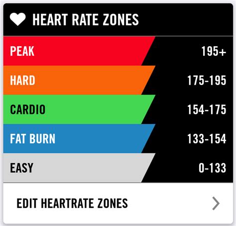 Target Heart Rate Zones For Cycling At Terri Jasmine Blog