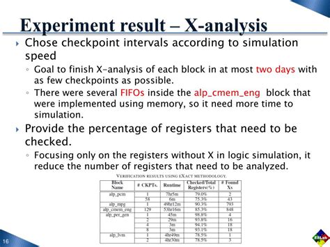 Ppt Presenter Ching Hua Huang Powerpoint Presentation Free Download Id 2454047