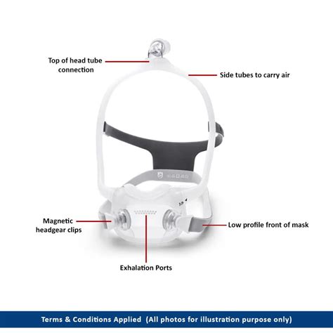 Philips Dreamstation Full Face Mask Respimedic