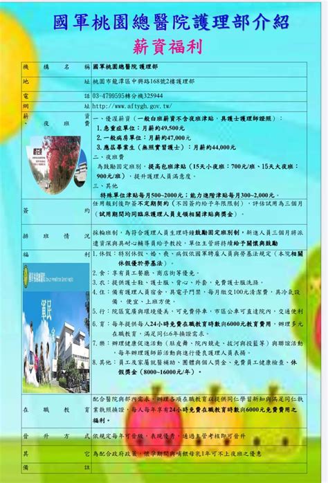 選擇單位或醫院問題 新竹馬偕、804桃園國軍總、國泰總院（皆or 護理板 Dcard