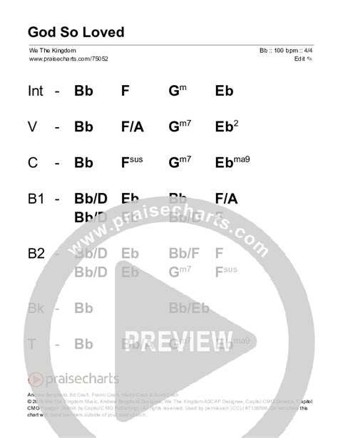 God So Loved Choral Anthem Satb Free Chords Pdf We The Kingdom Arr Luke Gambill