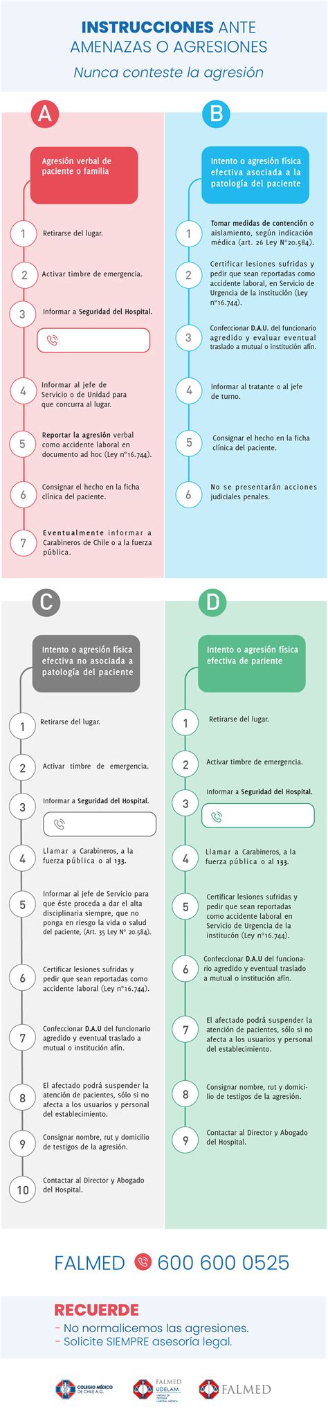 Instrucciones Ante Amenazas O Agresiones Udelam