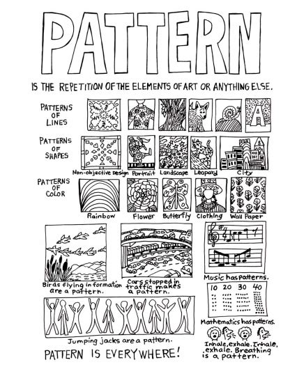 Pattern Worksheets Art – Kidsworksheetfun