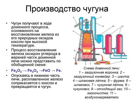 Чугуны. Свойства чугуна - презентация онлайн
