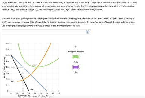Solved Lagatt Green Is A Monopoly Beer Producer And Distributor
