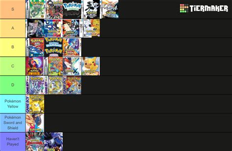 Pok Mon Mainline Games And Gamecube Tier List Community