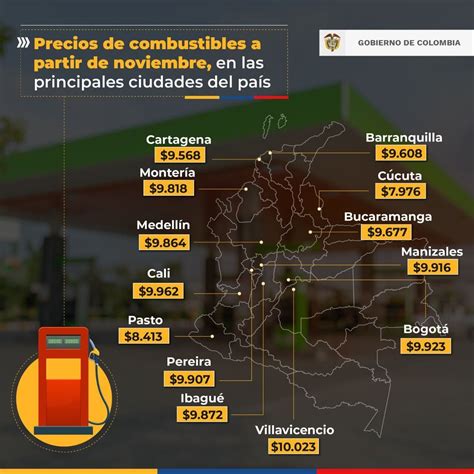 Precio De La Gasolina En Colombia Subirá 200 Mensuales Este Año