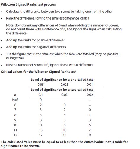 Wilcoxons Signed Ranks Test Psychologyrocks