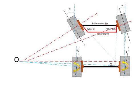 Técnica de Fórmula 1 La geometría de Ackermann MotorTime